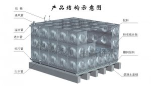 組合式不銹鋼水箱生產(chǎn)制作流程是怎么樣的？